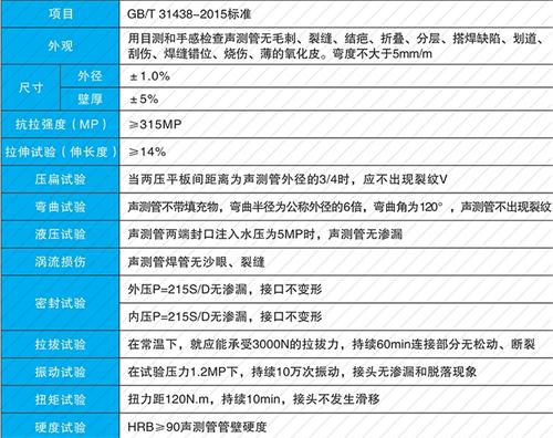 枞阳法兰式声测管现货性能特点